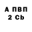 Марихуана гибрид Gvarana
